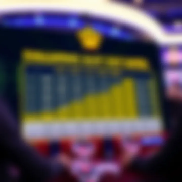 Graphical representation of slot payout rates and player strategies on Royal Reels platform