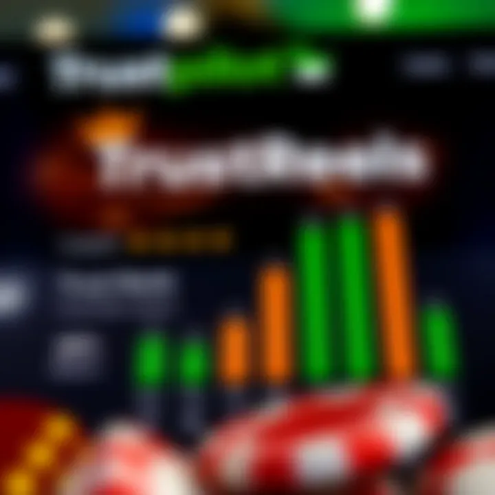 Graph displaying user ratings and trust scores from Australian players on Trustpilot