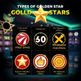Illustration showing different types of casino bonus codes with icons representing free spins, deposit matches, and no deposit offers